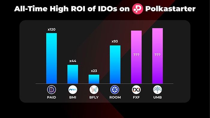 Initial DEX Offering (IDO) là gì 1
