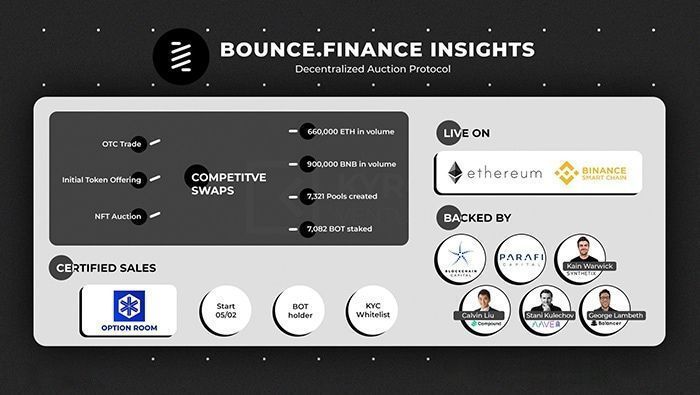 Initial DEX Offering (IDO) là gì 2