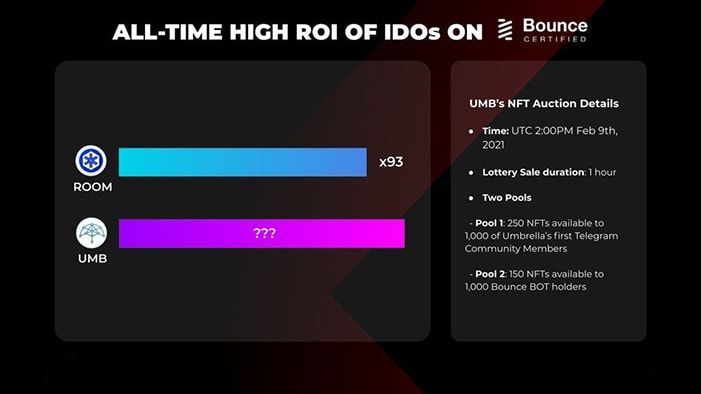 Initial DEX Offering (IDO) là gì 3