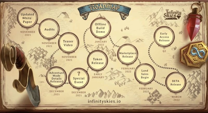 Infinity Skies infinity skies roadmap
