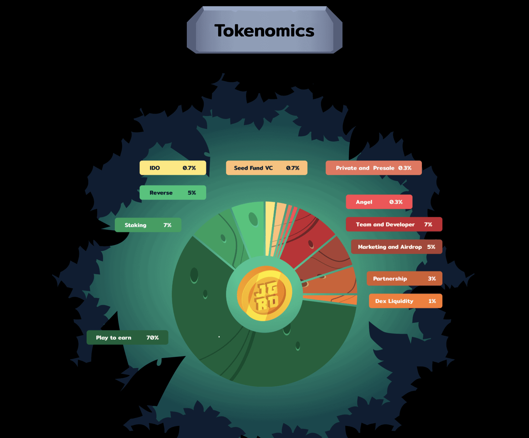 Jungle Road jungle road tokenomics