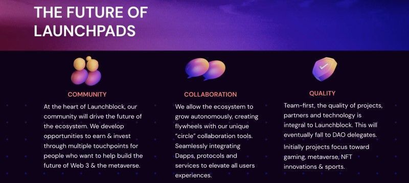 launchblock com futures