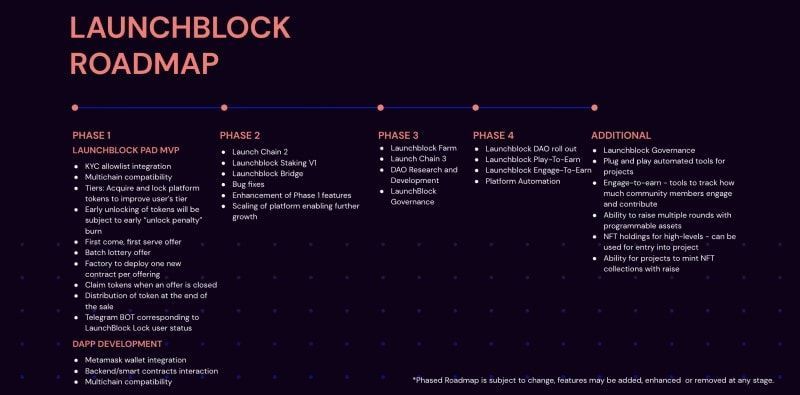launchblock com roadmap