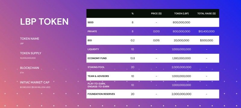  launchblock com token distribution