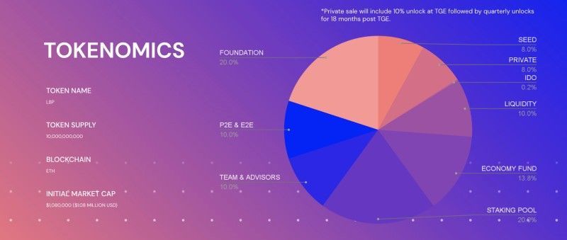 launchblock com tokenomics