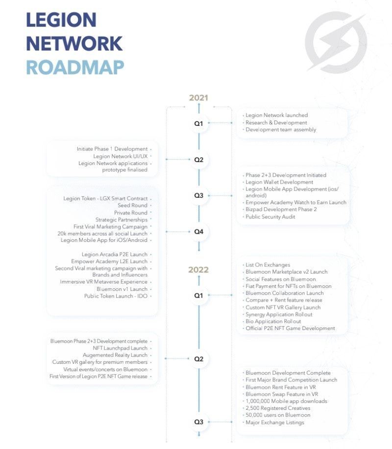 Legion Network legion network roadmap