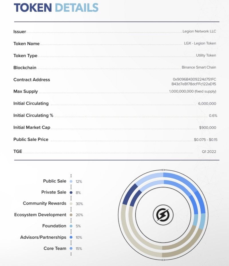 Legion Network legion network tokenomics
