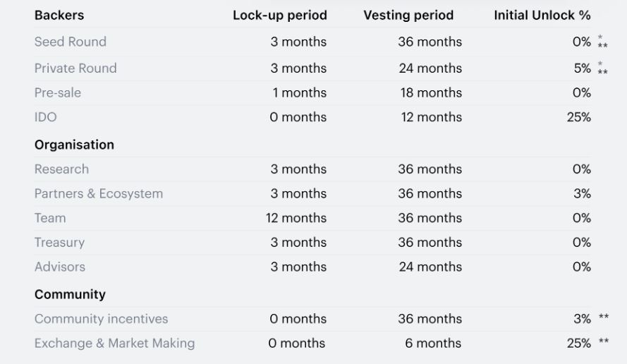 Pax World lịch phát hành pax world token