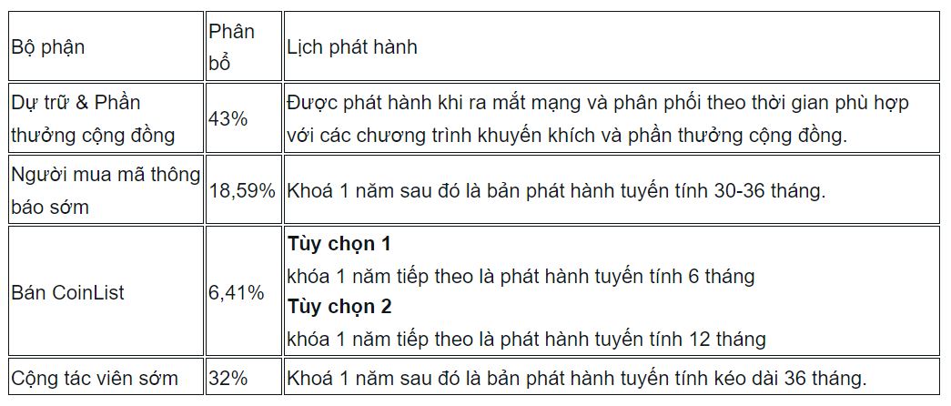 Tribal Credit lịch phát hành tribal token