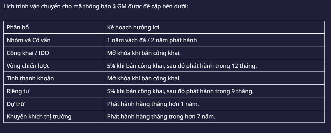 lịch vận chuyển gm token