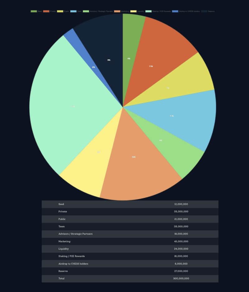 metachess tokenomics