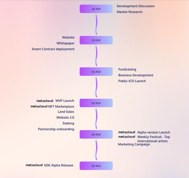 metacloud roadmap
