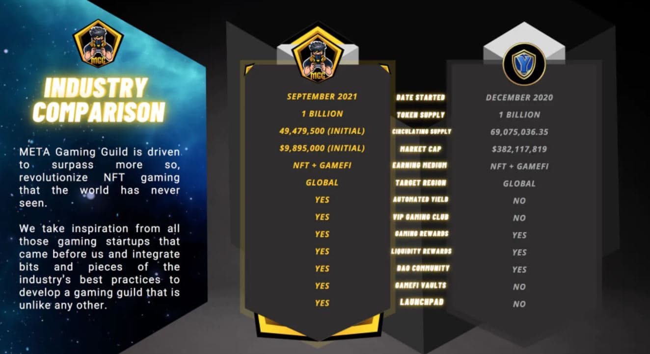 so sánh metagaming guild