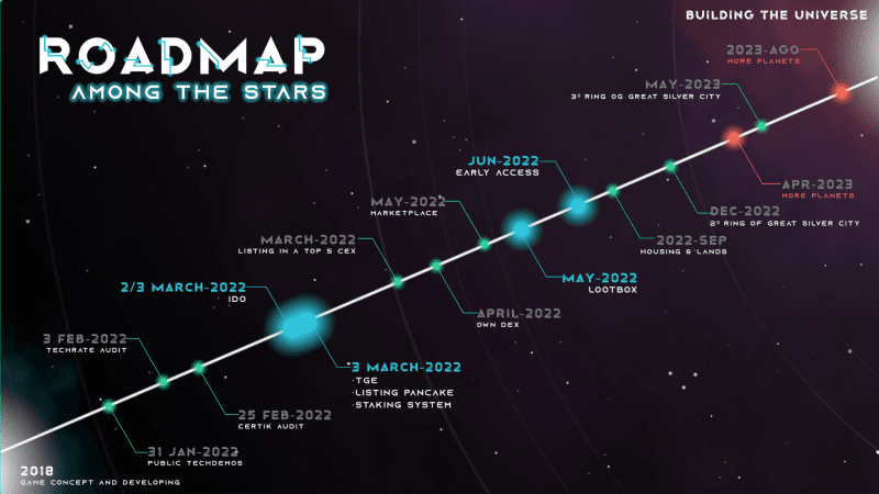 Outer Ring outer ring roadmap