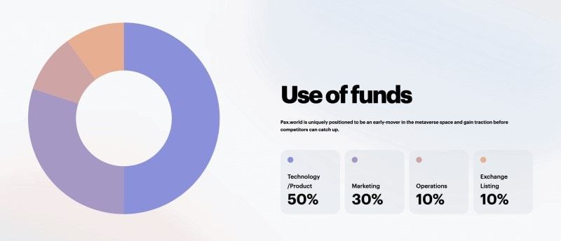 Pax World pax world use of fund