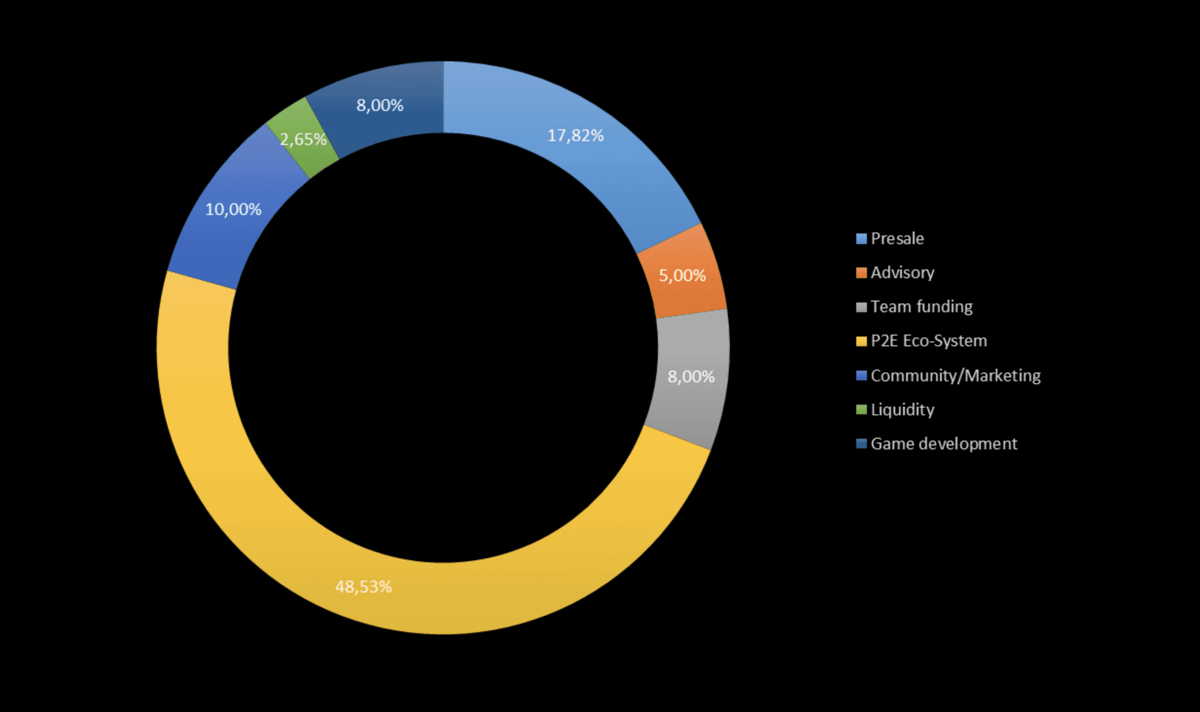 penguin karts tokenomics