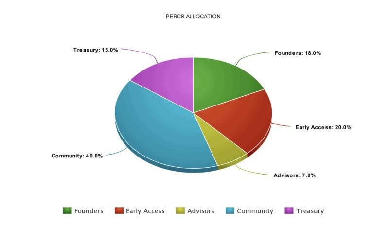  perion tokenomics