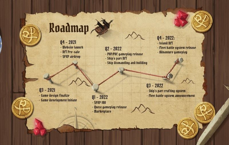pirate x pirate roadmap