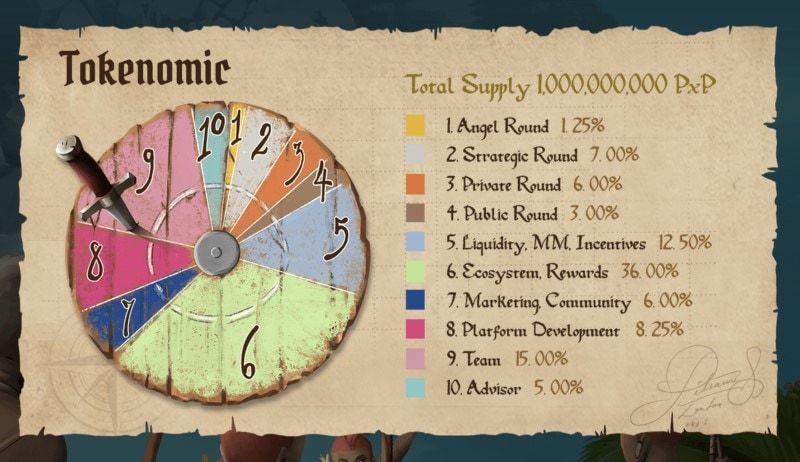 pirate x pirate tokenomics