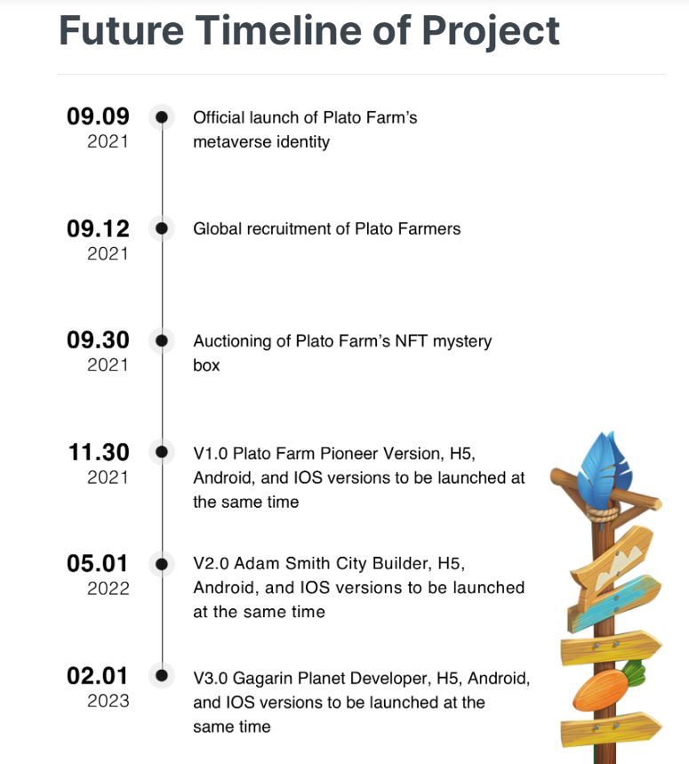 Plato Farm plato farm roadmap