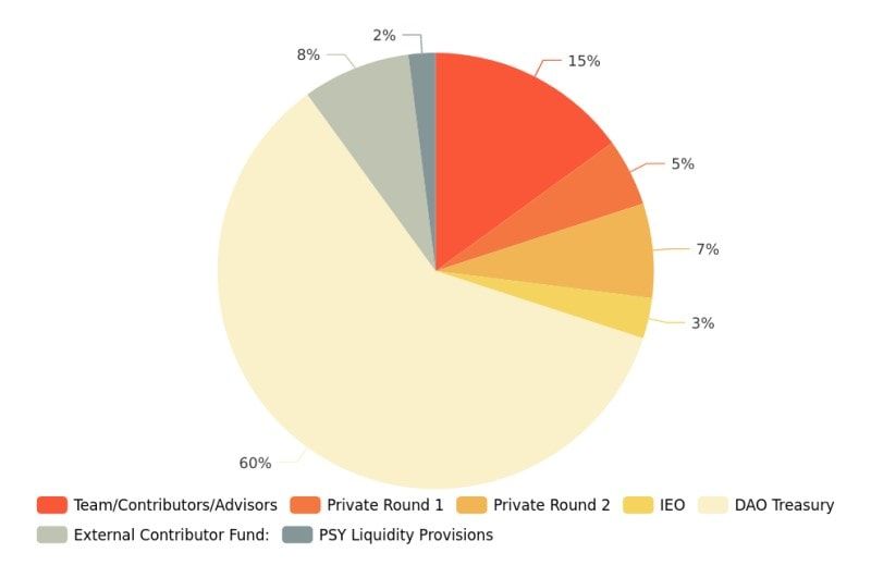 psy distribution