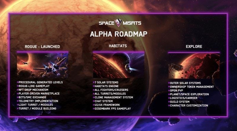 Space Misfits space misfits roadmap