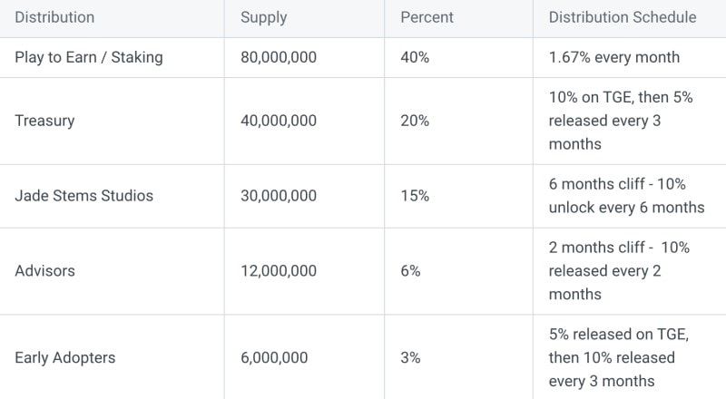Space Misfits space misfits token distribution