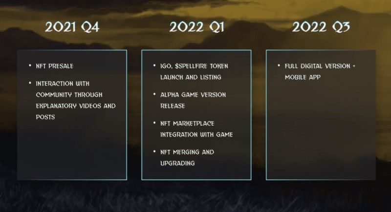  spellfire roadmap