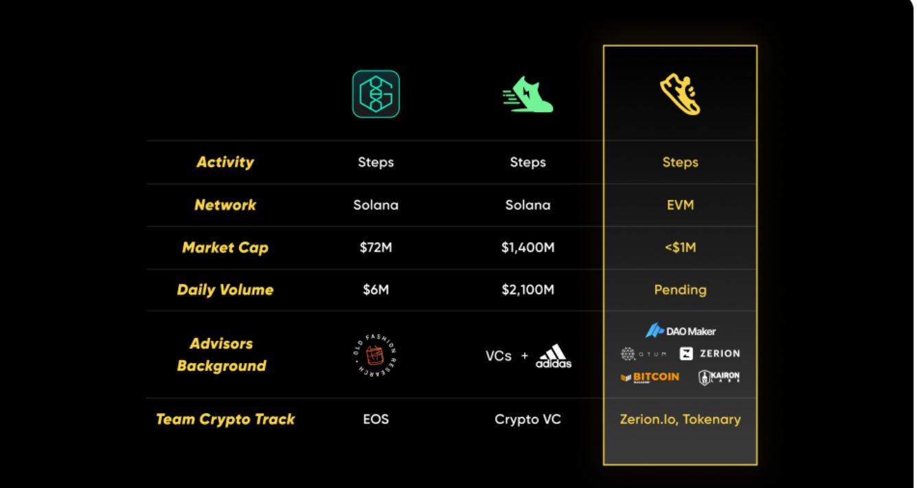 step app độc đấo