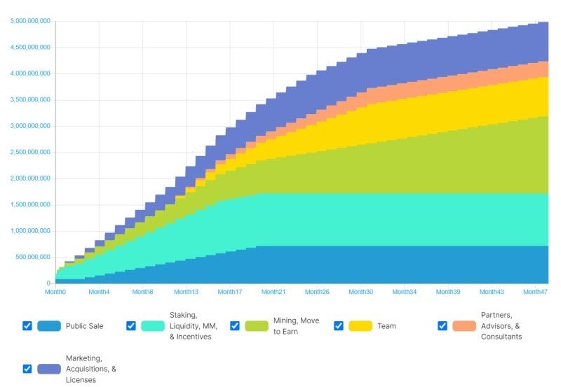 CHI TIẾT ĐÍNH KÈM stepapp token relise schedule