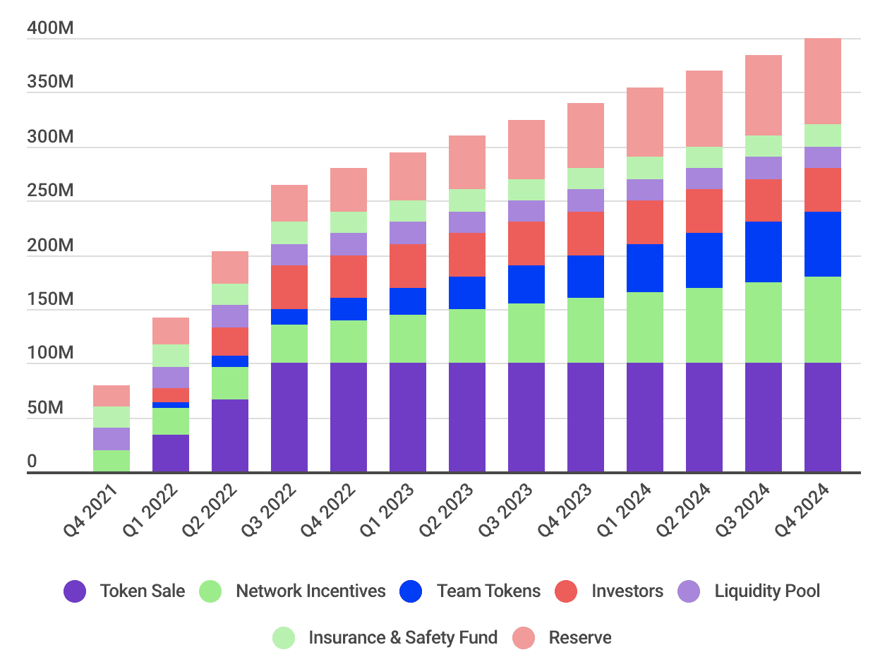 supply schedule quadency