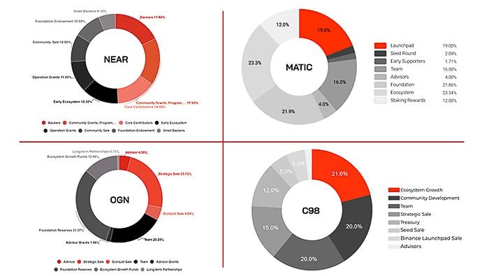token allocation la gi 1