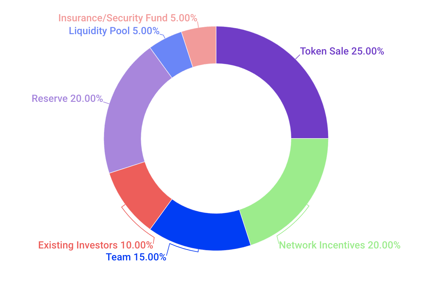 tokenomics quadency