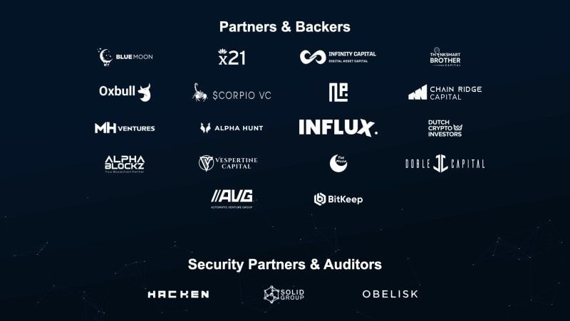 Unilab unilab partners and backers