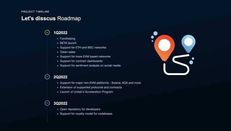 Unilab unilab roadmap
