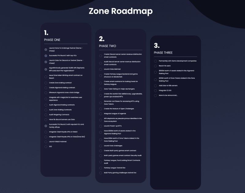  zone roadmap