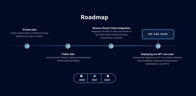  2crazy roadmap