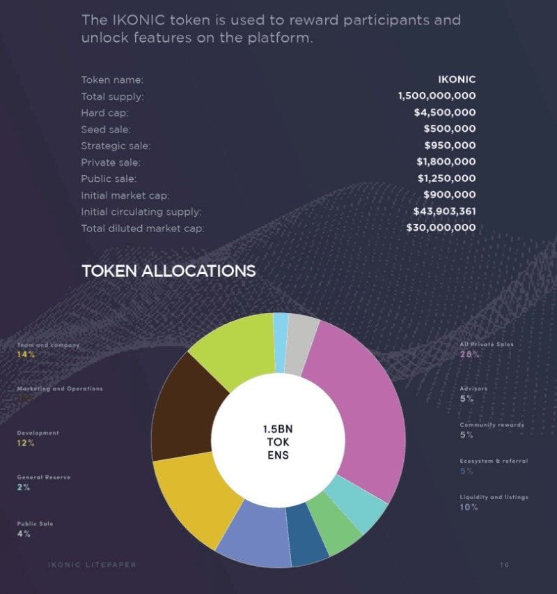  Ikonic distribution