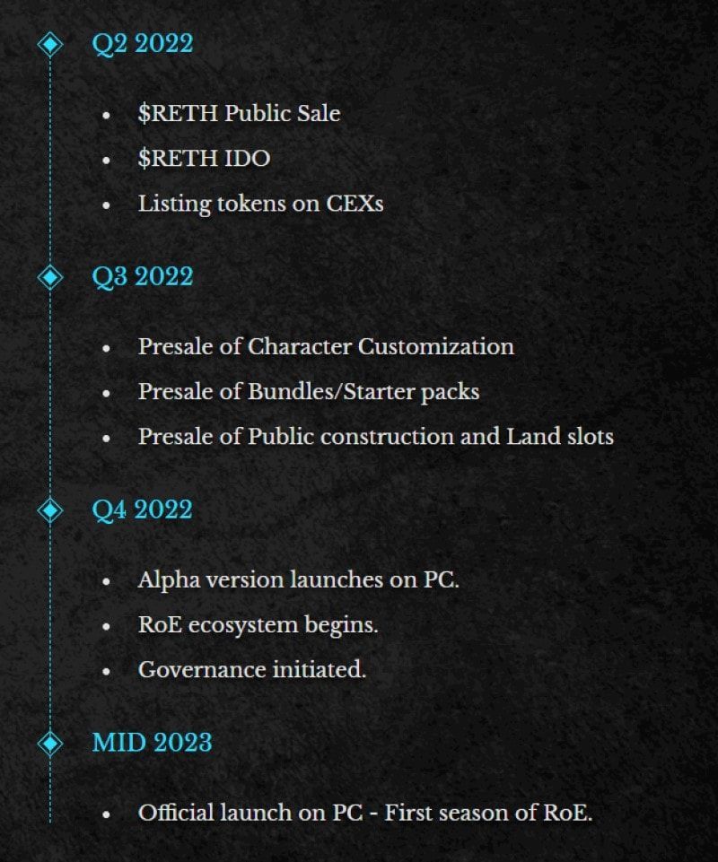 Realms of Ethernity roadmap