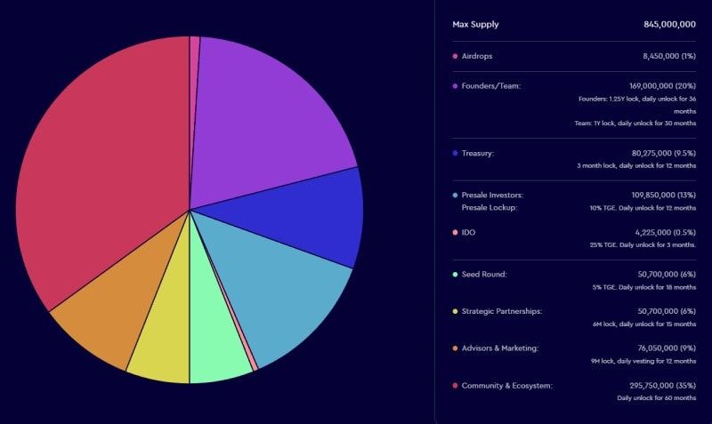 Seatlab Seatlab distribution