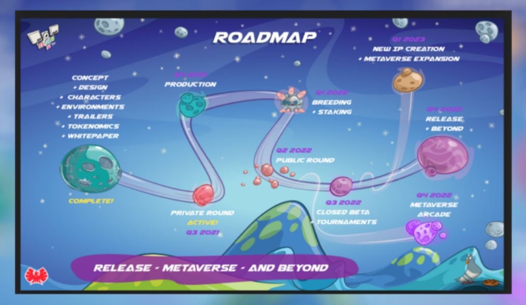 Wonderman Nation roadmap