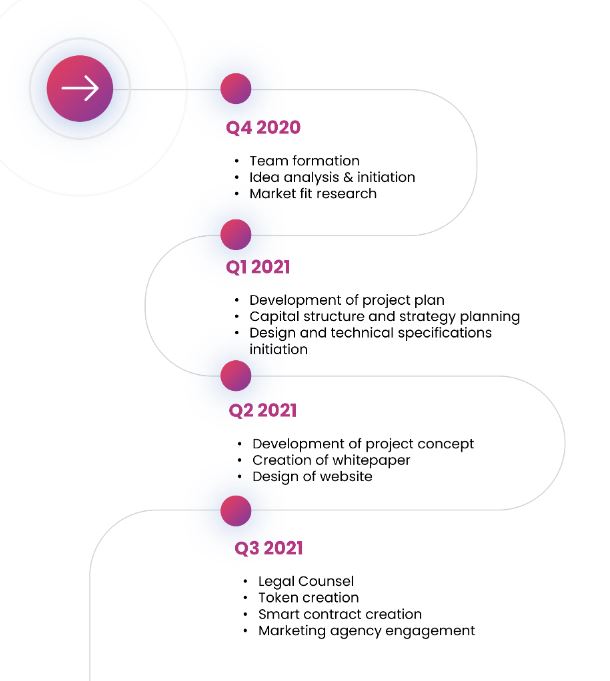 affyn roadmap