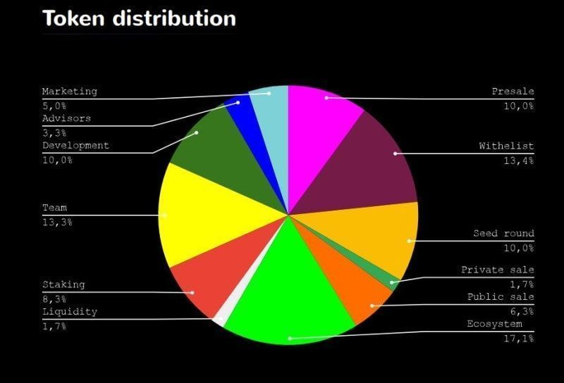  diabolo distribution