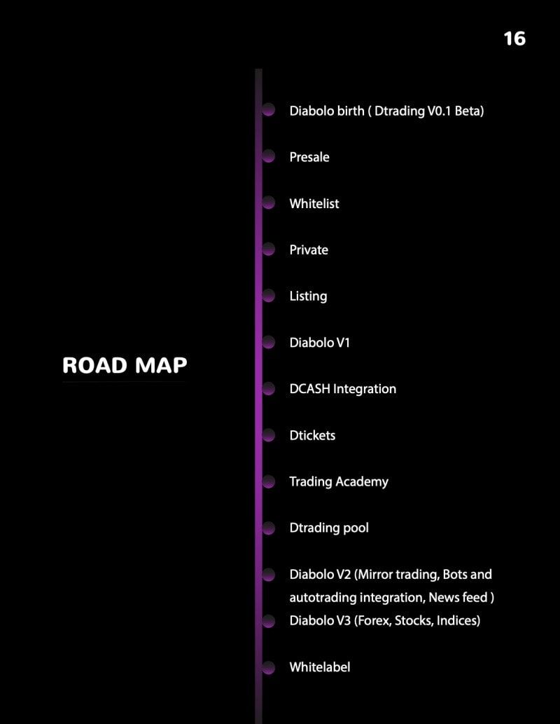 diabolo roadmap