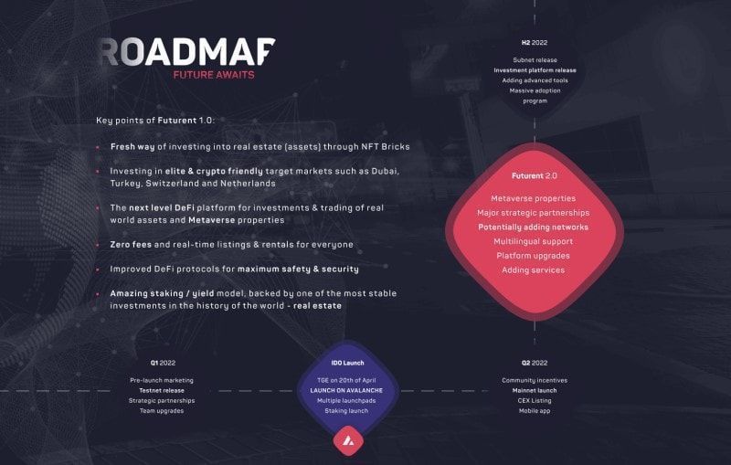 Futurent futurent roadmap
