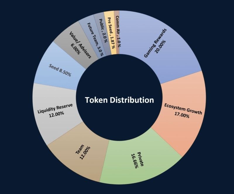 polysports token distribution