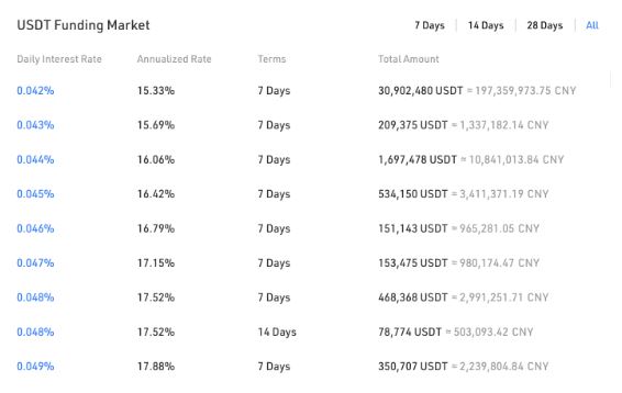  review kucoin