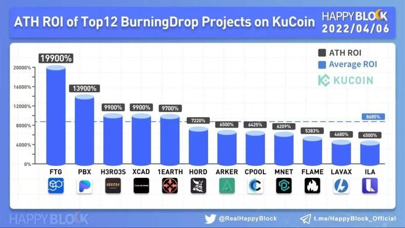 review kucoin