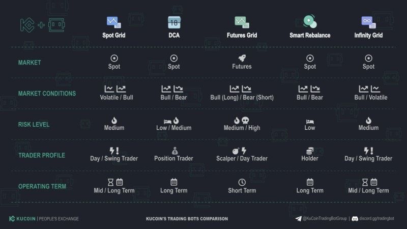 review kucoin