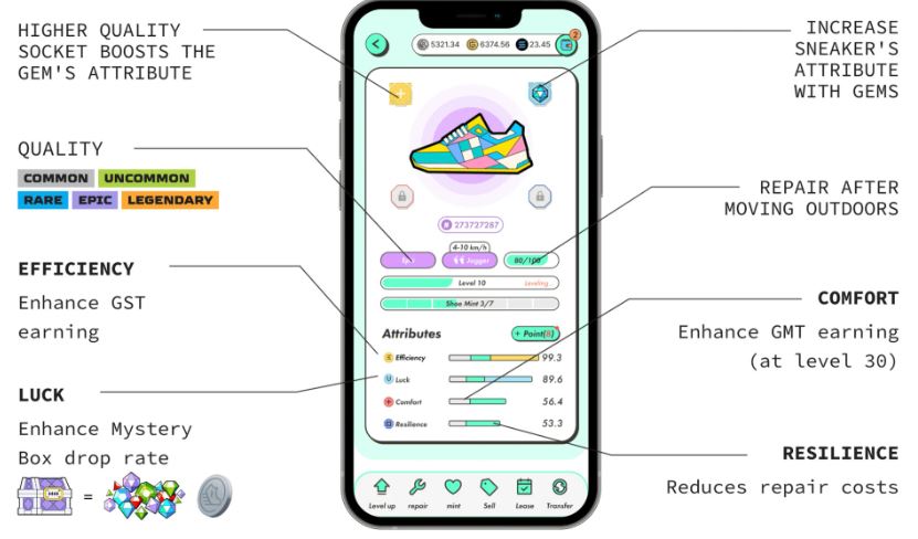 STEPN chặn người dùng Trung Quốc khiến giá GMT giảm gần 40% trong một ngày stepn chặn người dùng trung quốc